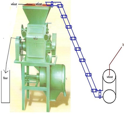 ideal milling machines 