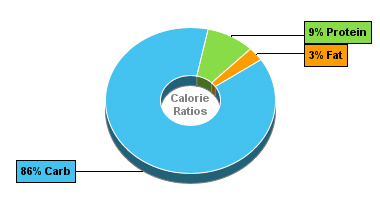 calories in maize grits