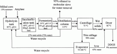 What You Want to Know about Maize Dry Milling Process